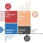 Balancing Conservation and Contemporary Design in Historic Cities - Sheet5
