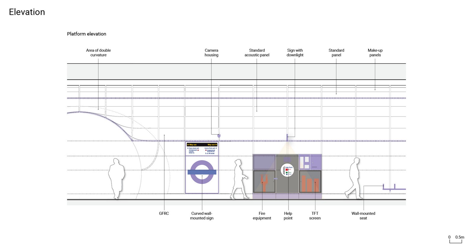 Project in-depth: The Crossrail, London, UK - Sheet5