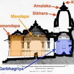 Sacred Architecture in Hill Temples and Monasteries - Sheet2