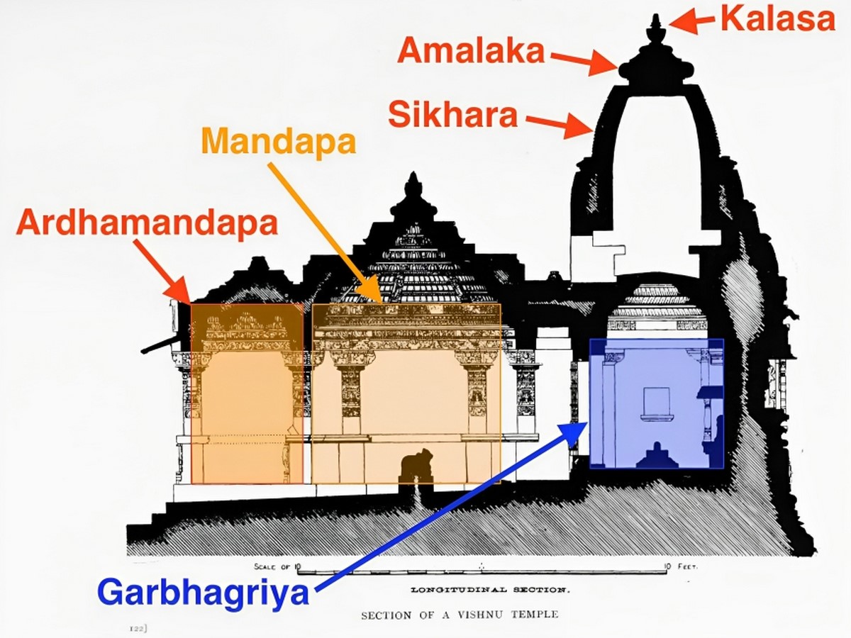 Sacred Architecture in Hill Temples and Monasteries - Sheet2