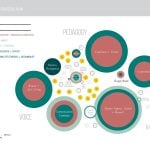 Architectural Ethics and Education - Sheet3