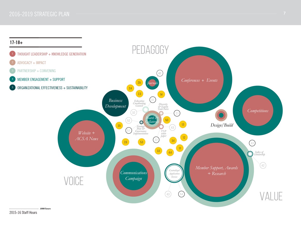 Architectural Ethics and Education - Sheet3