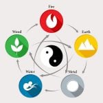 Feng Shui and Landscape Architecture - Sheet11