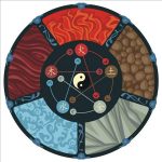 Feng Shui and Landscape Architecture - Sheet4