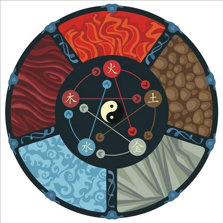 Feng Shui and Landscape Architecture - Sheet4