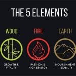 Feng Shui and Landscape Architecture - Sheet5