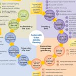 Urban Mobility and Traffic Congestion Solutions - Sheet1