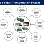 Urban Mobility and Traffic Congestion Solutions - Sheet2