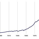 Impact of Traditional Building Materials on Global Warming - Sheet2