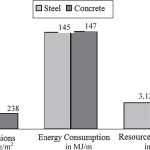 Impact of Traditional Building Materials on Global Warming - Sheet5
