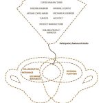 Art in the 21st century: Collaborative Art Practices - Sheet1