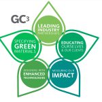 Architects and Sustainability: Gensler - Sheet3