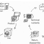 Educational Potential of Trash-to-Architecture - SHeet3