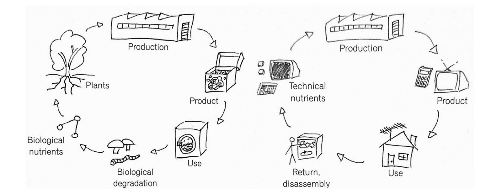 Educational Potential of Trash-to-Architecture - SHeet3