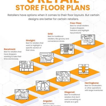 Store Space Distribution The Impact of Architectural Design on Customer Experience in Retail ...
