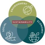 Sustainable Architecture and Its Effects on Business Profitability - Sheet1