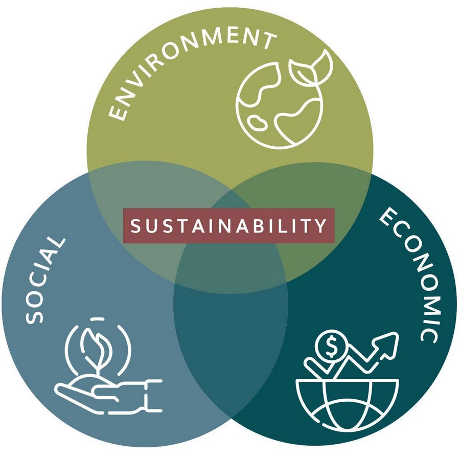 Sustainable Architecture and Its Effects on Business Profitability - Sheet1