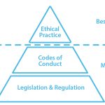 The Integration of Design Ethics in the Curriculum - Sheet4