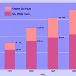 Urban pollution: São Paulo, Brazil - Sheet8