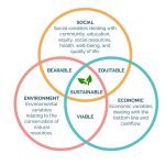 Sustainable Tourism Practices - Sheet2