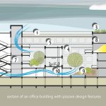 Sustainability in School Architecture - Sheet4
