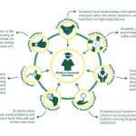 Student-Centered Design - Sheet3