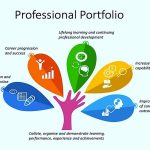 Career Advice: Portfolio Development - Sheet1