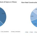 BIM for labour safety in construction - Sheet2