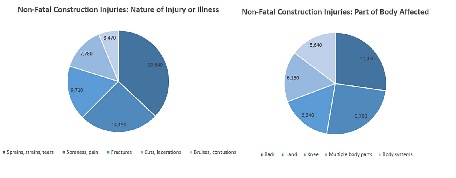 BIM for labour safety in construction - Sheet2