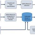 BIM for labour safety in construction - Sheet3