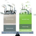 The ethical implications of architectural design - Sheet3