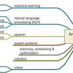 Metaverse, AI, VR: The Future of Architecture and Design -Sheet3