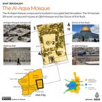 Losing architecture and design due to conflicts of countries - Sheet2