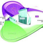 Museums of the World: Mercedes-Benz Museum - Sheet2