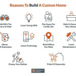 Luxury Housing and Customization - Sheet2