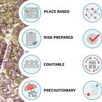 The Role of Design Thinking in Problem-solving - Sheet7
