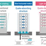 Seismic Risk and Mitigation in Japan - Sheet11