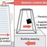 Seismic Risk and Mitigation in Japan - Sheet15