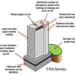 Seismic Risk and Mitigation in Japan - Sheet19