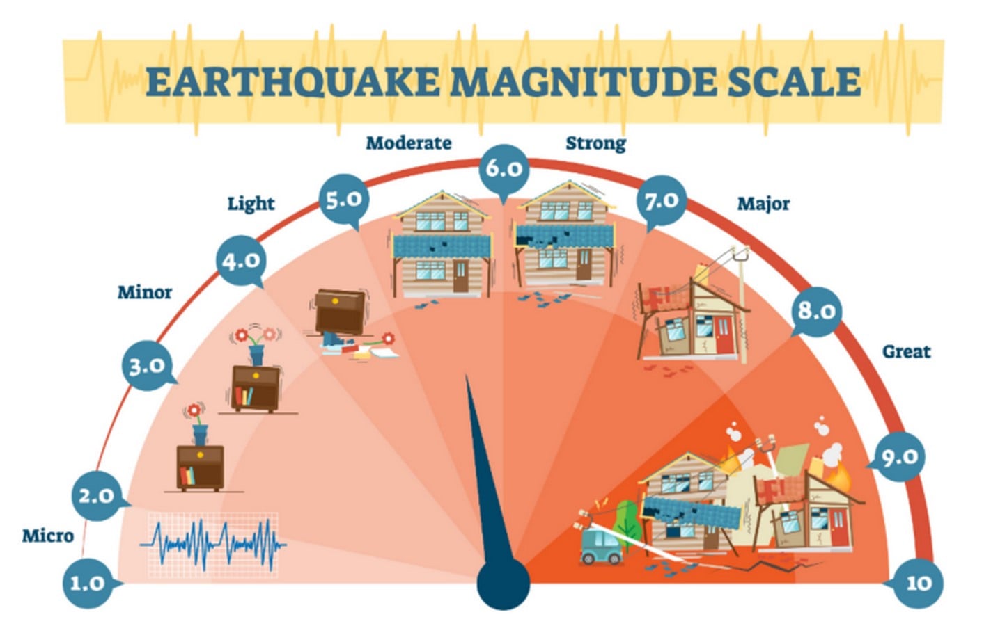 Seismic Risk and Mitigation in Japan - Sheet5