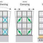 Seismic Risk and Mitigation in Japan - Sheet7