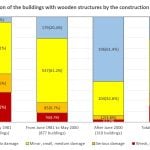 Seismic Risk and Mitigation in Japan - Sheet8