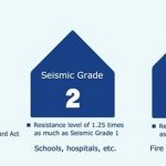 Seismic Risk and Mitigation in Japan - Sheet9