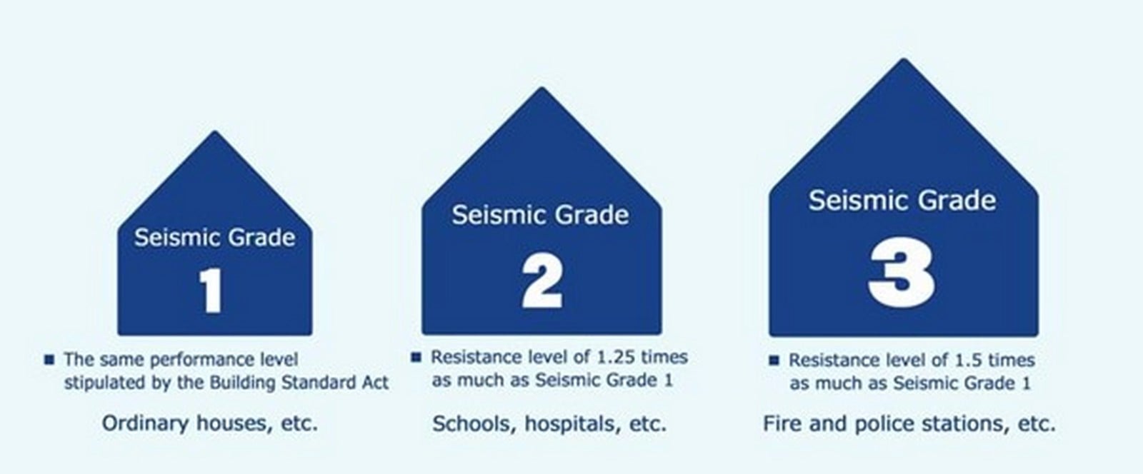 Seismic Risk and Mitigation in Japan - Sheet9