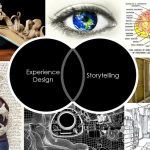 Architectural Narratives: Unveiling the Impact of Architecture in Our Lives - Sheet1