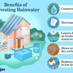 Water-Efficient Design in Arid and Water-Scarce Regions - Sheet1