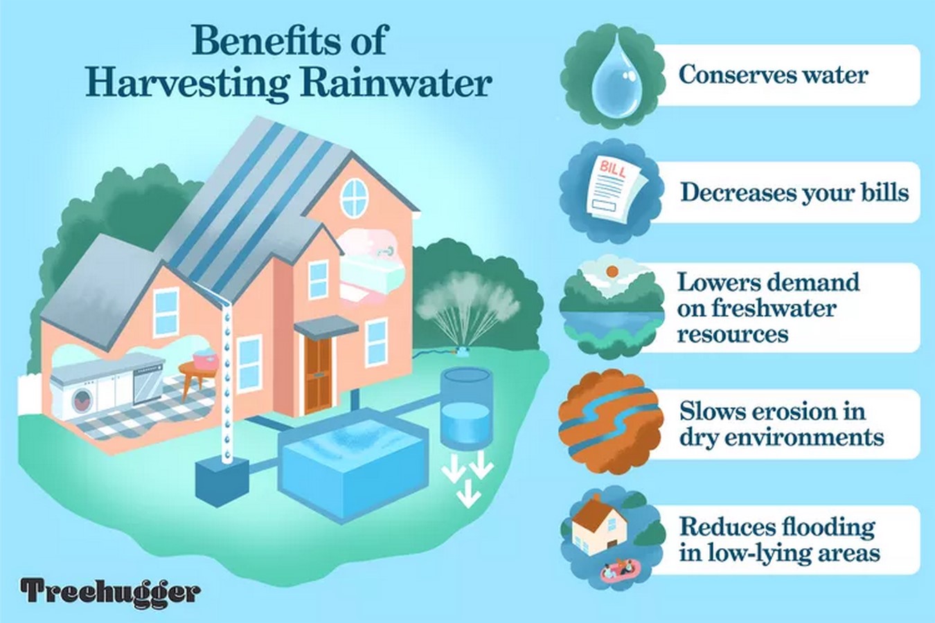 Water-Efficient Design in Arid and Water-Scarce Regions - Sheet1