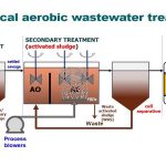 Water-Efficient Design in Arid and Water-Scarce Regions - Sheet2