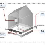 Integrating Earthquake-Proof Design into Contemporary Architecture - Sheet3