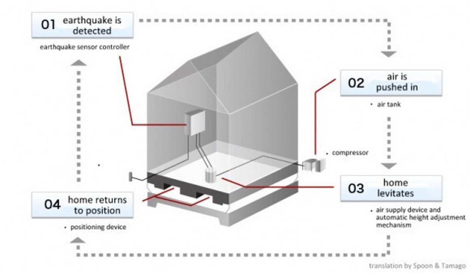 Integrating Earthquake-Proof Design into Contemporary Architecture - Sheet3
